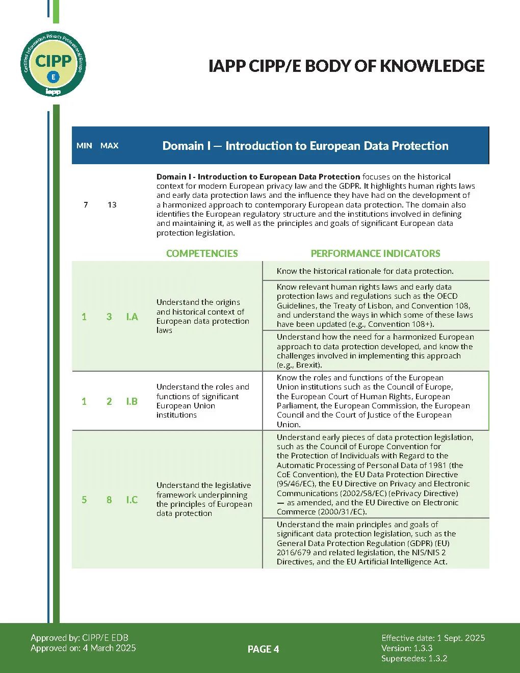 CIPP_E_BoK_1.3.3_20250901_FINAL_Page4.jpg