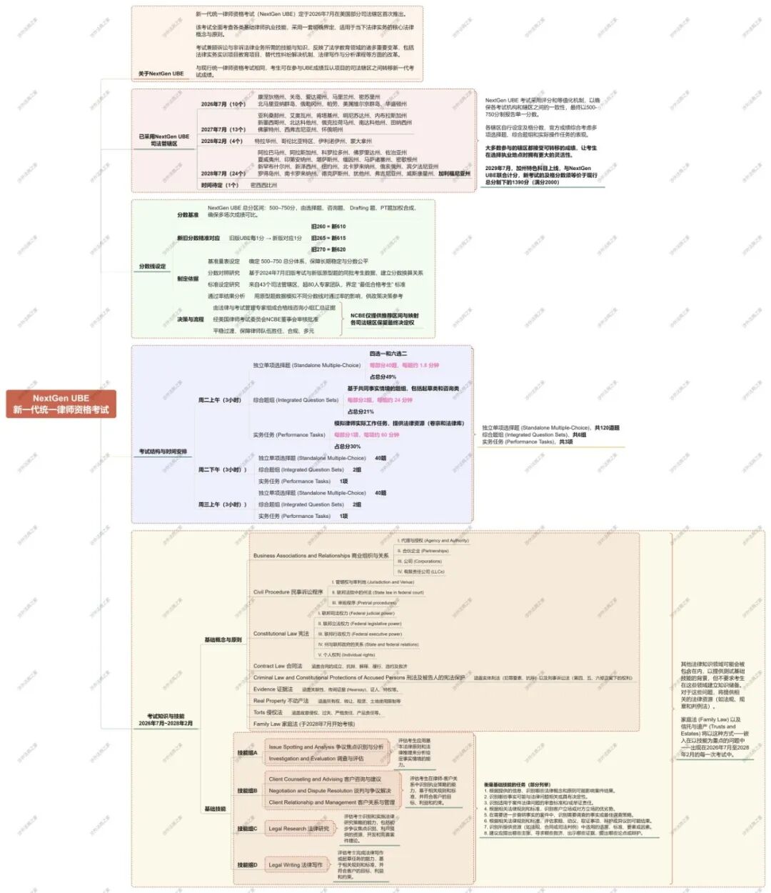 26408822126_228989602431_新一代统一律师资格考试NextGen UBE（2026年7月版）.jpg