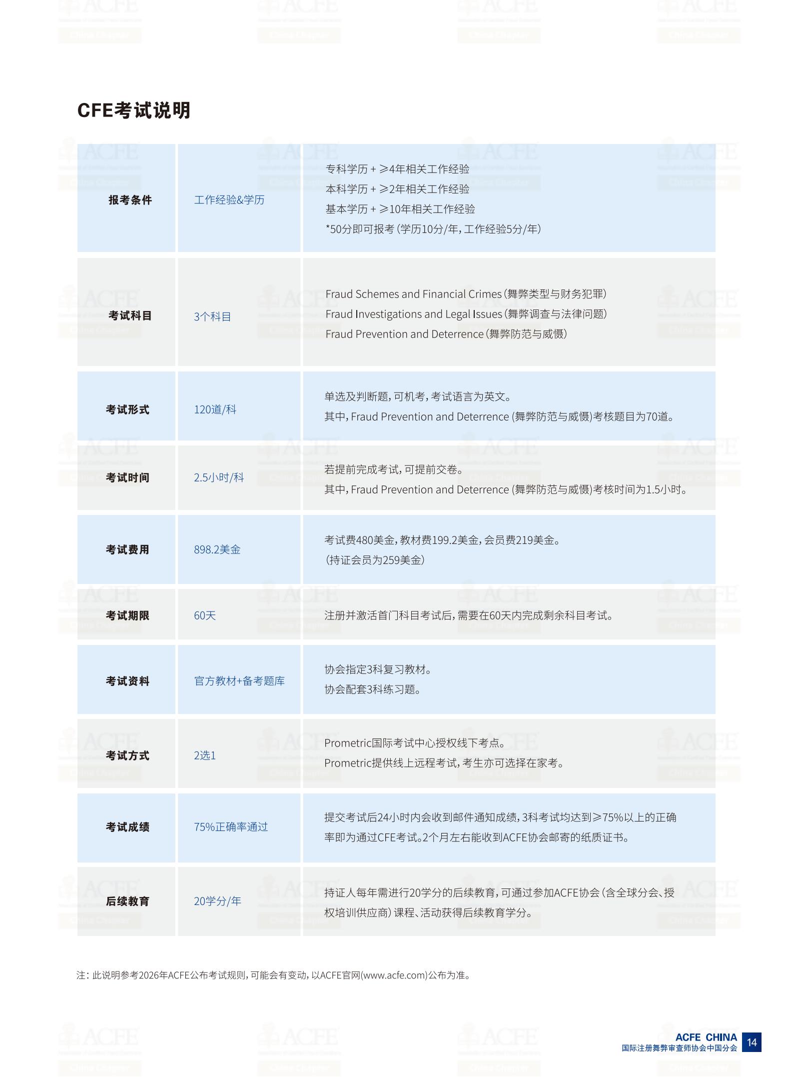 CFE考试说明_01
