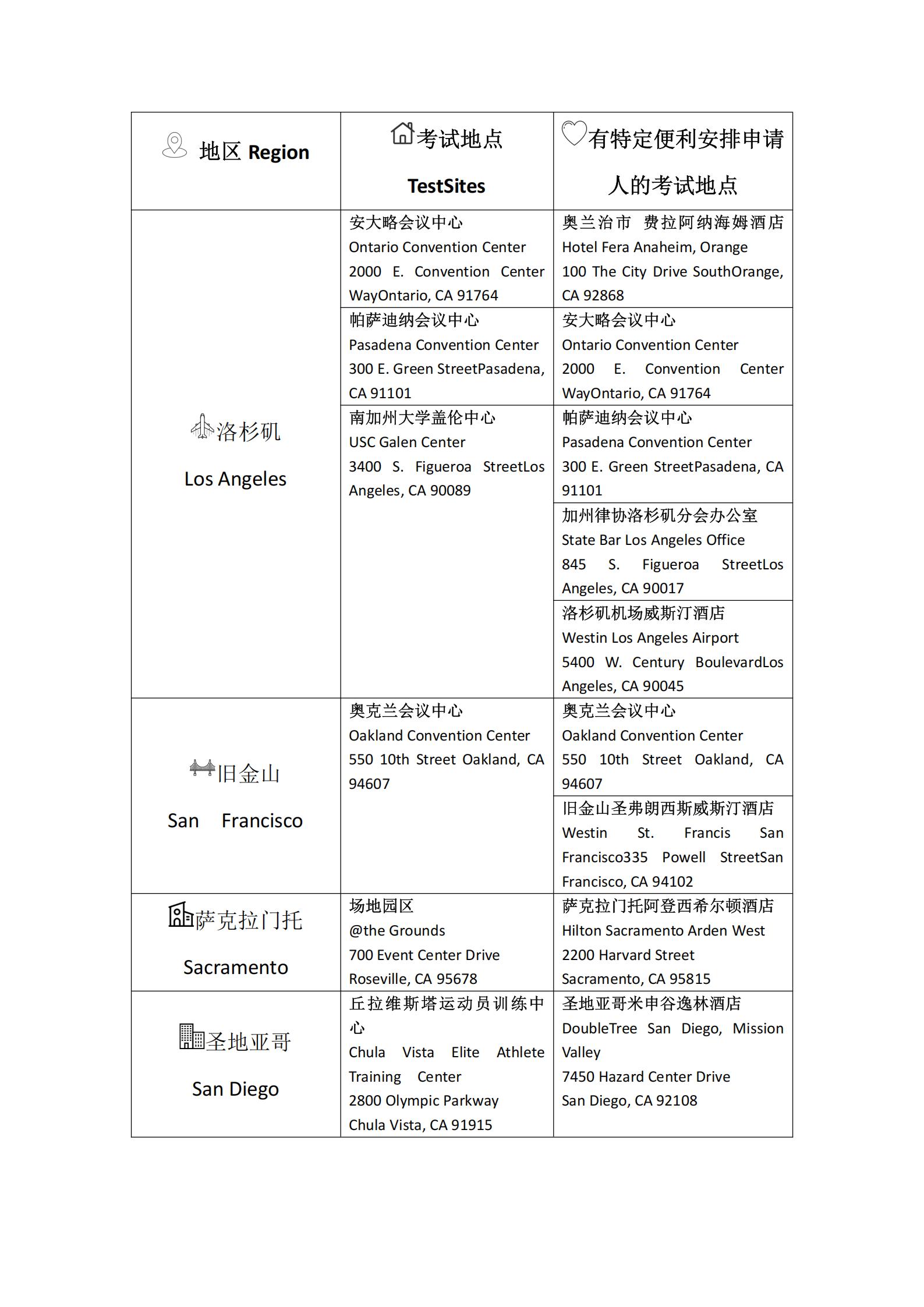 地区Region_01